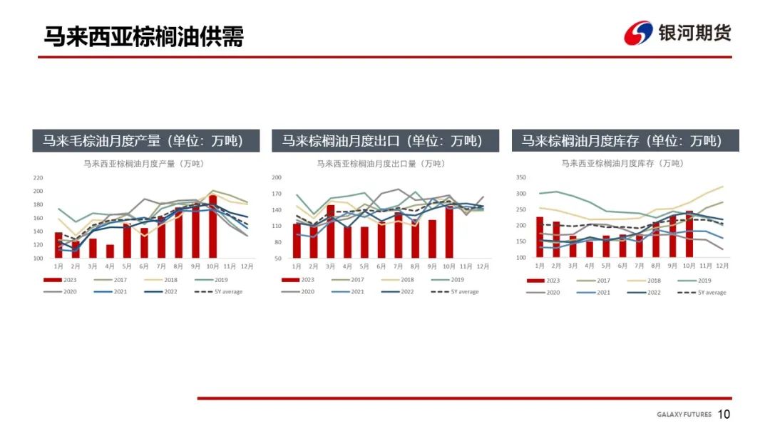 【油脂周报】南美进入炒作月，油脂震荡运行