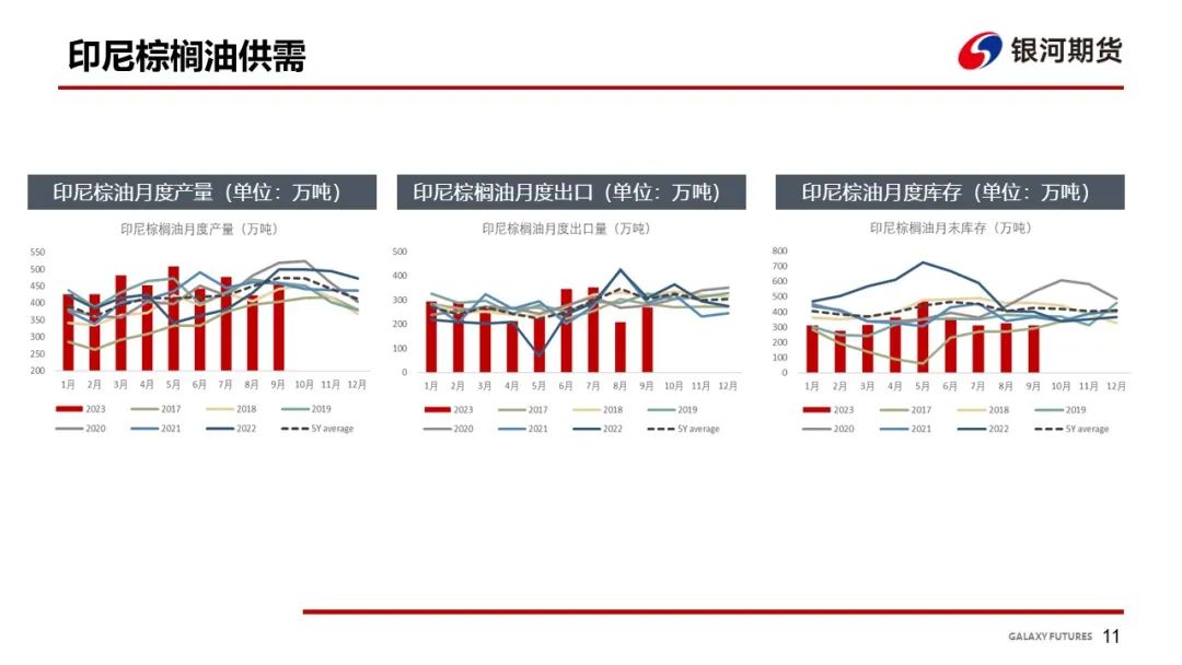 【油脂周报】南美进入炒作月，油脂震荡运行