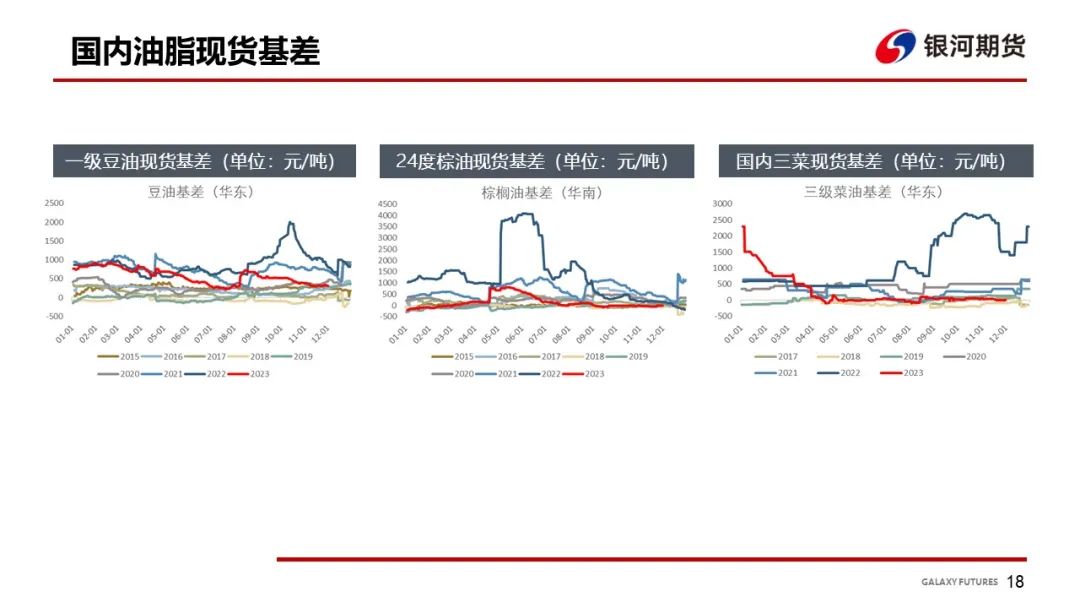 【油脂周报】南美进入炒作月，油脂震荡运行