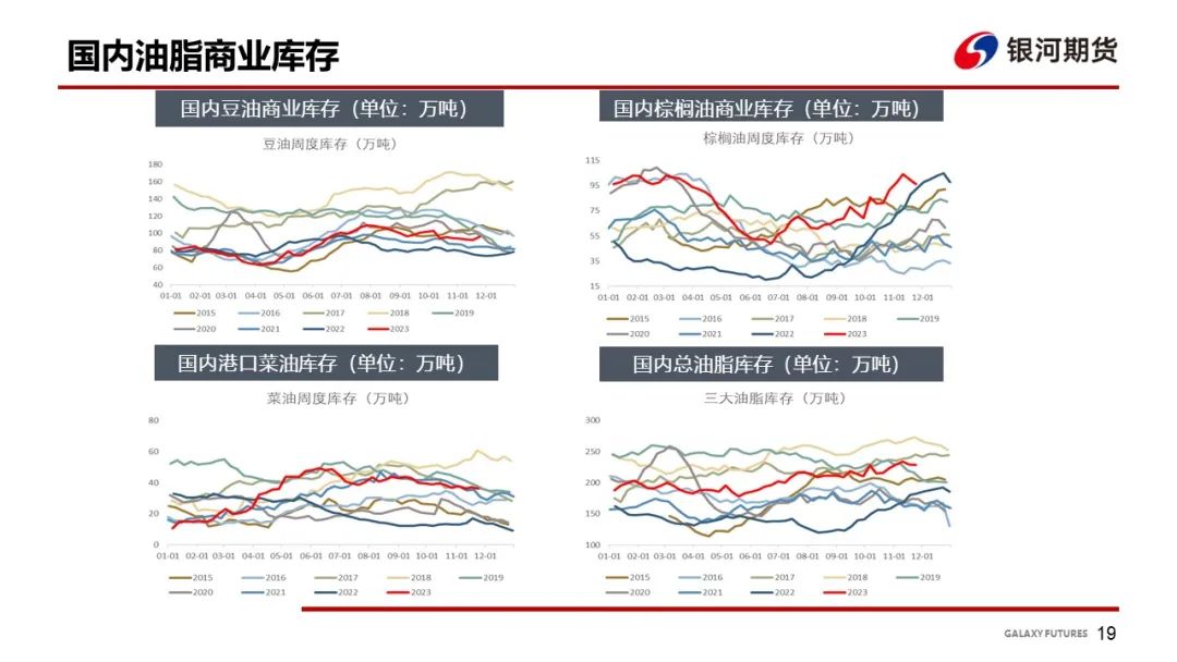 【油脂周报】南美进入炒作月，油脂震荡运行