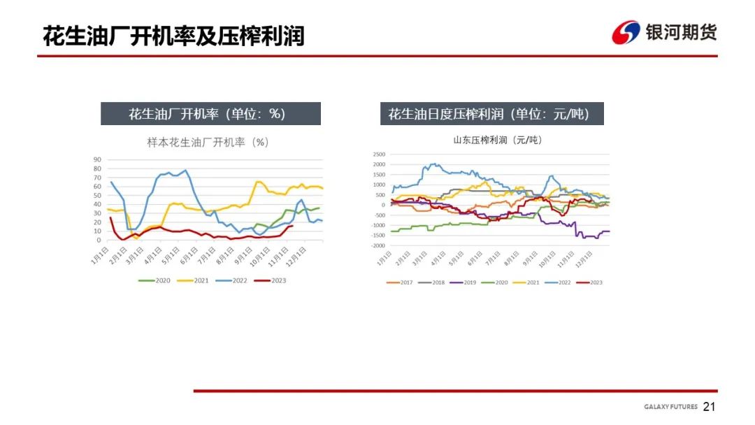 【油脂周报】南美进入炒作月，油脂震荡运行