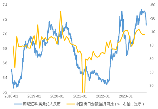 五问人民币汇率 汇率怎么走？贬值预期修正了吗？