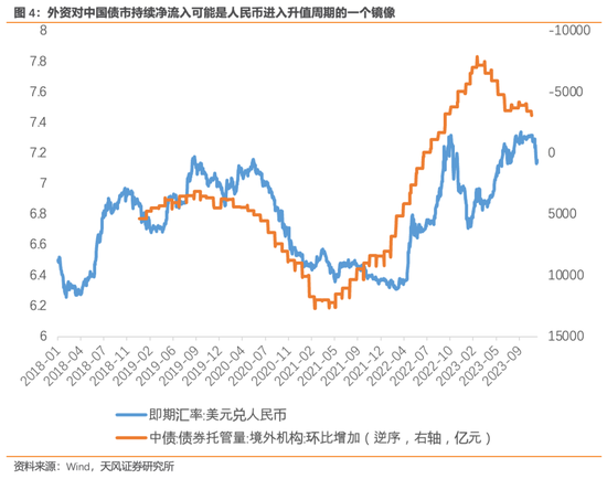 五问人民币汇率 汇率怎么走？贬值预期修正了吗？