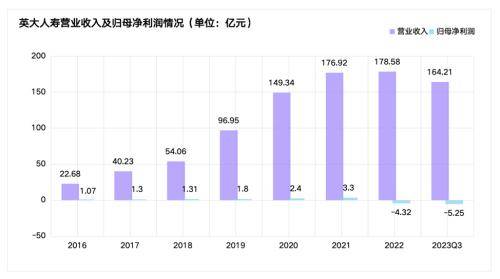 吞下280万大额罚单，“含着金钥匙出生”的英大人寿究竟怎么了？