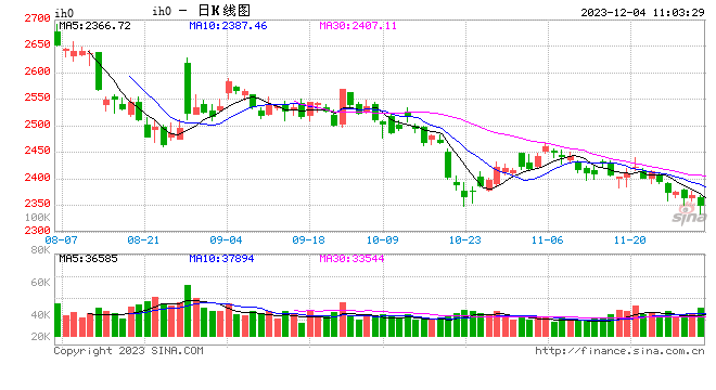 光大期货：12月4日金融日报