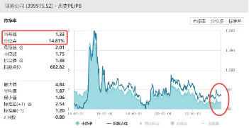 当下券商，是悲观时，还是加仓时？