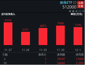 当下券商，是悲观时，还是加仓时？