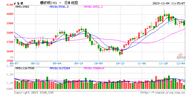 光大期货：12月4日矿钢煤焦日报