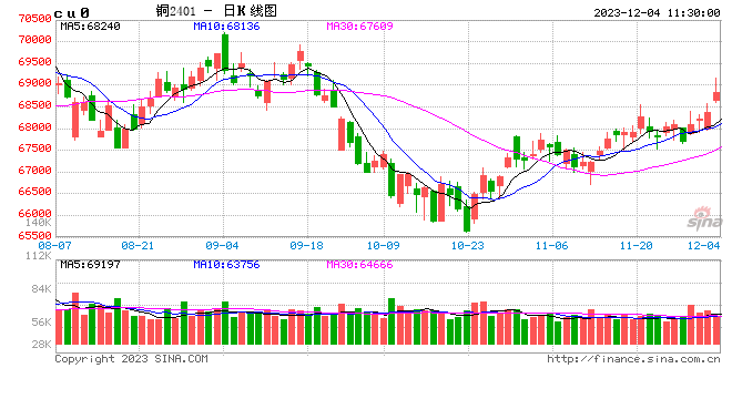 光大期货：12月4日有色金属日报