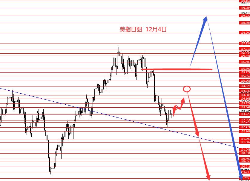 张果彤：黄金正如预期2140到位后观望