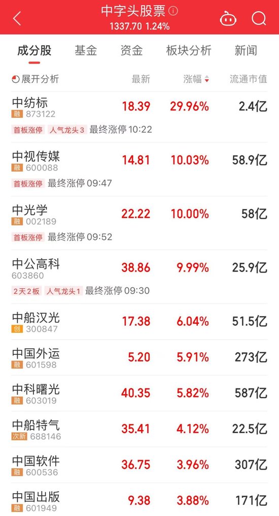 跌近25%暂停交易，一则消息带崩CRO板块！金价刷新历史高位，黄金股再沸腾！最新筹码集中股出炉