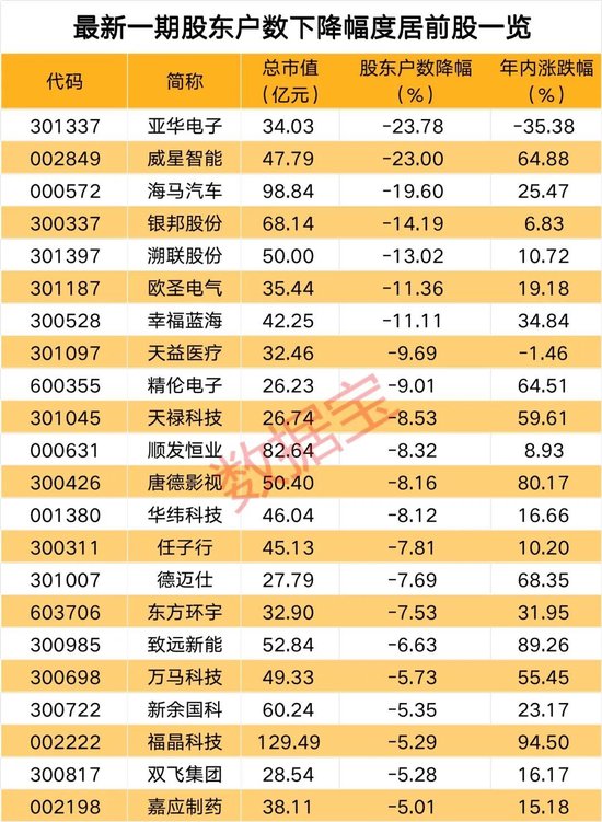 跌近25%暂停交易，一则消息带崩CRO板块！金价刷新历史高位，黄金股再沸腾！最新筹码集中股出炉