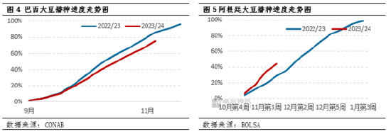 卓创资讯：豆粕远期基差面临换月 2024年2-4月基差仍有下行空间