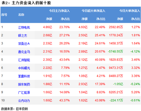 两市继续震荡调整 软件开发获主力青睐