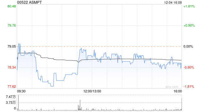 ASMPT根据获采纳雇员股份奖励计划发行200.11万股