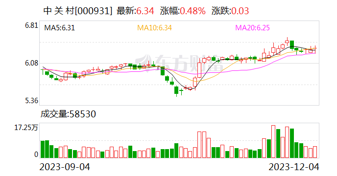中关村：孙公司多多药业再获《高新技术企业证书》