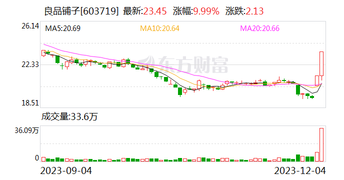 良品铺子：近期调整线下门店部分产品价格对公司短期业绩影响不大