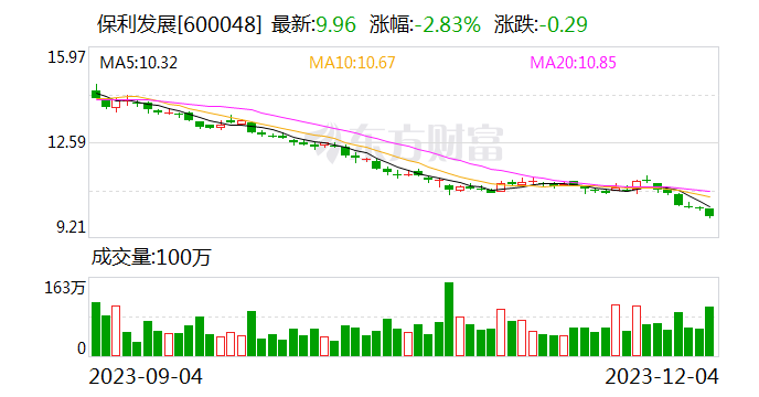 优化房企融资模式 保利发展在上交所发行房地产供应链ABS