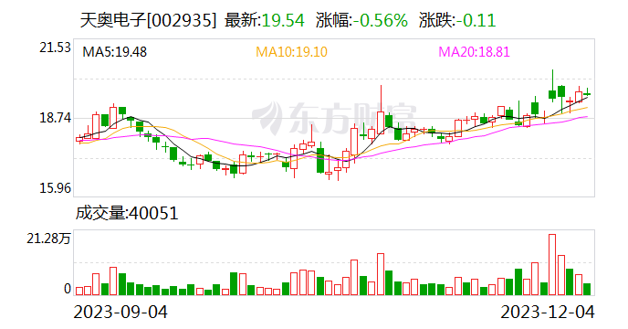 【调研快报】天奥电子接待华泰证券等多家机构调研