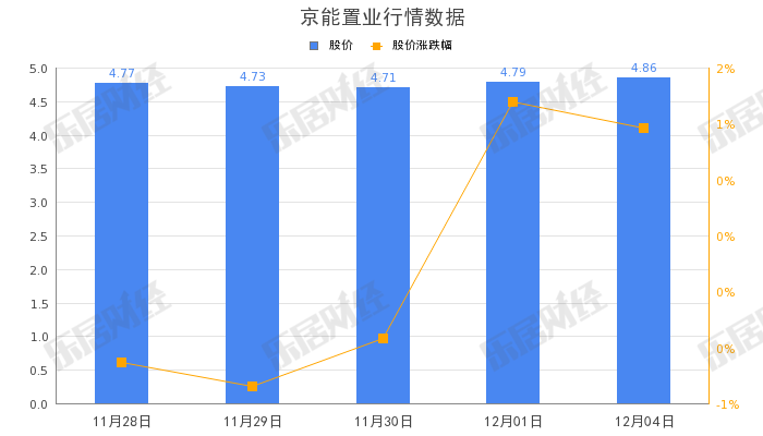 京能置业：聘任曹云俊为总经理