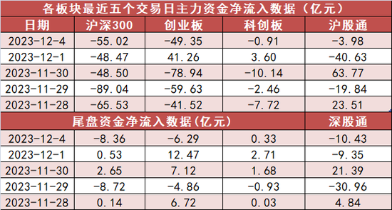 有色金属板块净流入近13亿元居首 龙虎榜机构抢筹多股