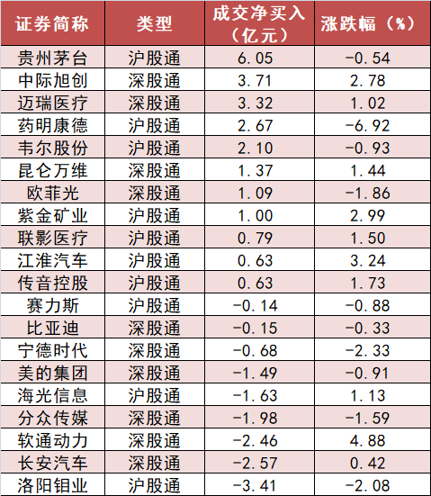 有色金属板块净流入近13亿元居首 龙虎榜机构抢筹多股