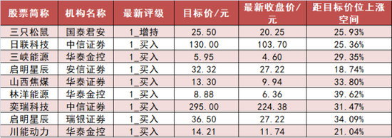 有色金属板块净流入近13亿元居首 龙虎榜机构抢筹多股