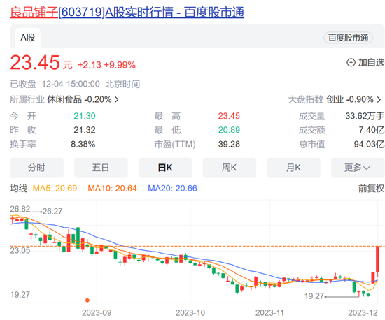 降价喜提两连板！良品铺子300多款产品平均降幅22%，跟不跟？这些零食品牌回应了