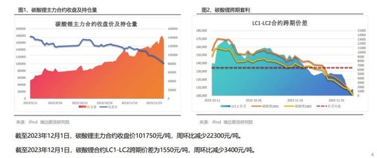 “白色石油”跌跌不休，多家上市公司回应