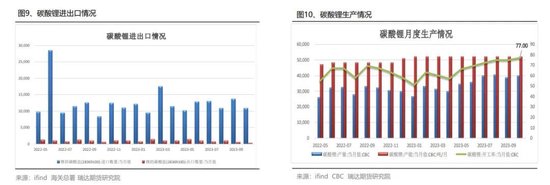 “白色石油”跌跌不休，多家上市公司回应