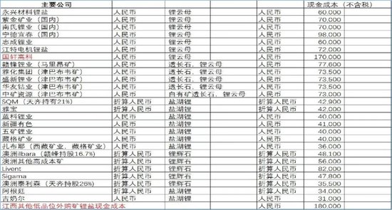 “白色石油”跌跌不休，多家上市公司回应