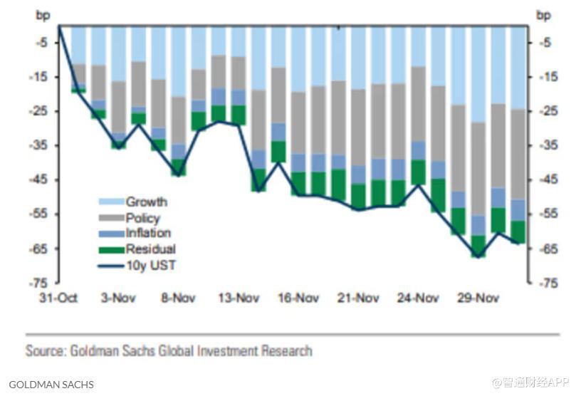 高盛透露交易“秘笈”？称明年底美联储将降息五次情形不太可能发生