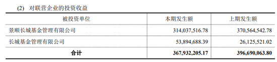 业绩增长靠“炒股”，长城证券遭头部券商“围剿”