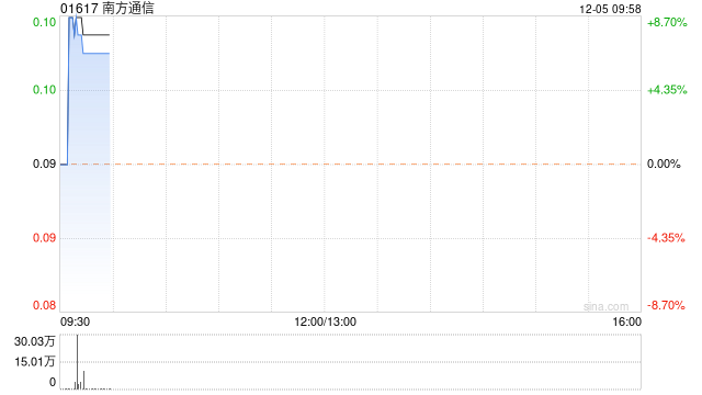 南方通信公布将于12月5日上午复牌