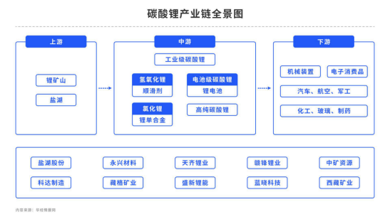 【中粮视点】碳酸锂：“跌跌”不休的支撑在哪里