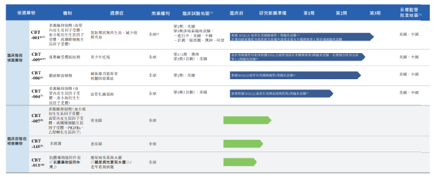 “三无公司”拨康视云递表港交所：累亏11亿超8亿金融负债 战投躺赢二级市场成接盘侠