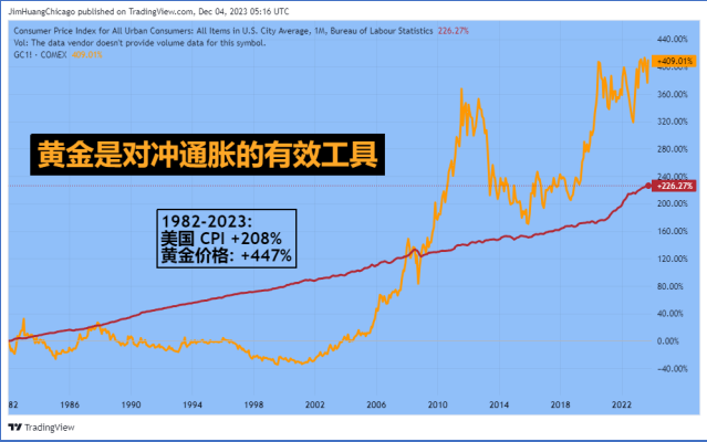大反转！国内金价暴涨至630元/克，国际金价却骤然暴跌112美元，黄金还有牛市吗？