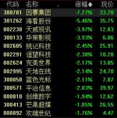 短剧概念爆火，多家公司再次提示风险，风口还是虚火？