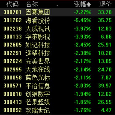 短剧概念爆火，多家公司再次提示风险，风口还是虚火？