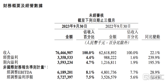 美团(03690.HK)三季报的“稳”字诀：风物长宜放眼量