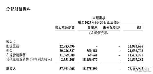 美团(03690.HK)三季报的“稳”字诀：风物长宜放眼量