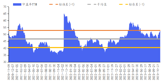 华安基金数字经济周报：市场主要指数有所调整，数字经济指数逆势上涨0.74%