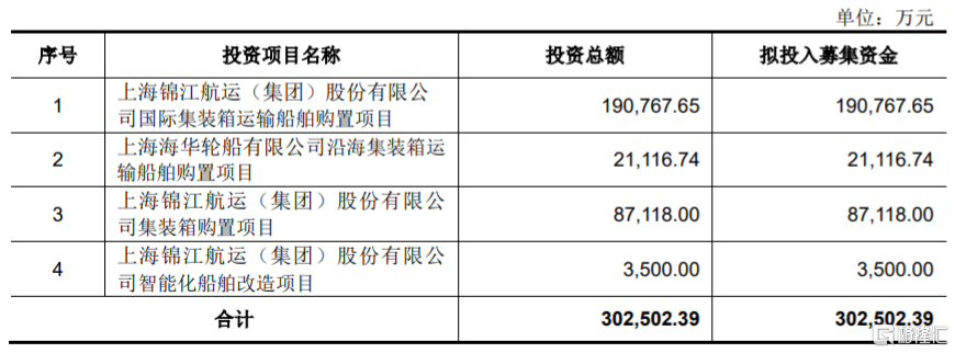 锦江航运登陆沪主板，股价涨超59%！聚焦海上集装箱运输业务