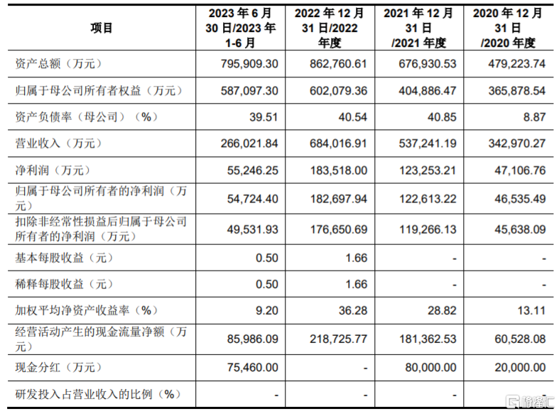 锦江航运登陆沪主板，股价涨超59%！聚焦海上集装箱运输业务