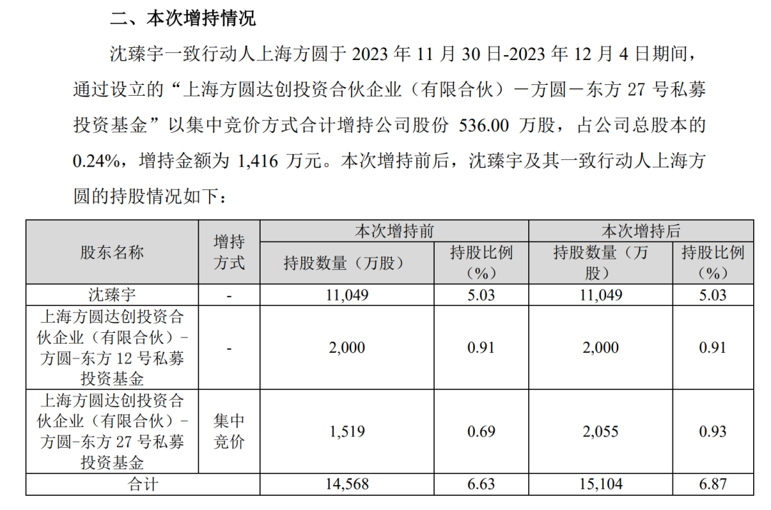 从办公室秘书到A股大牛散！誉衡药业沈臻宇拿的竟是“大女主”剧本