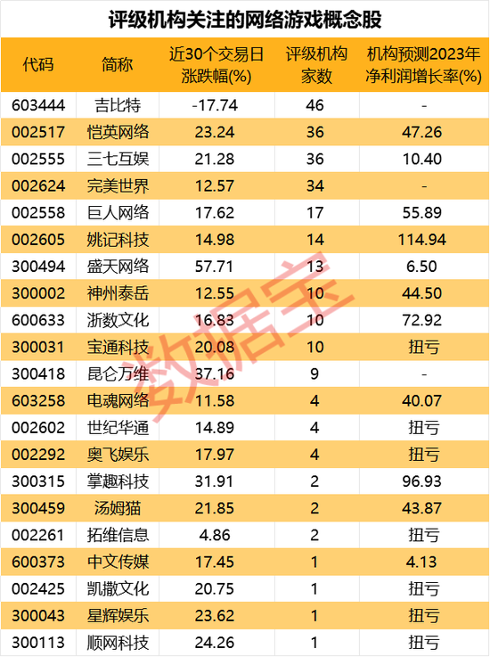 11月版号“到账”，这些上市公司旗下游戏获批