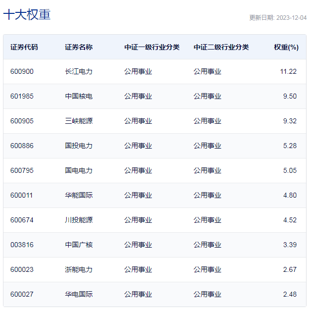 行业ETF风向标丨热点行业涣散，电力ETF半日整体小幅反弹