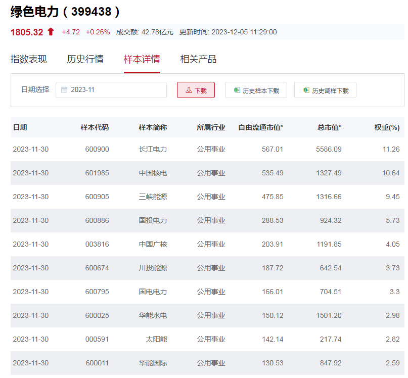 行业ETF风向标丨热点行业涣散，电力ETF半日整体小幅反弹