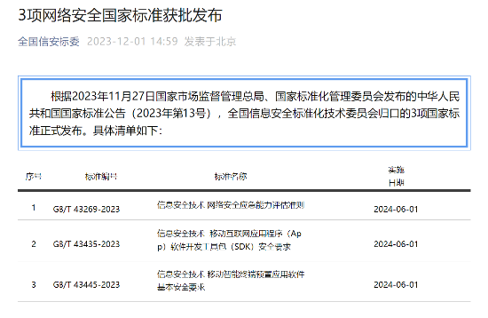 每日互动牵头起草的首份SDK国家标准正式发布