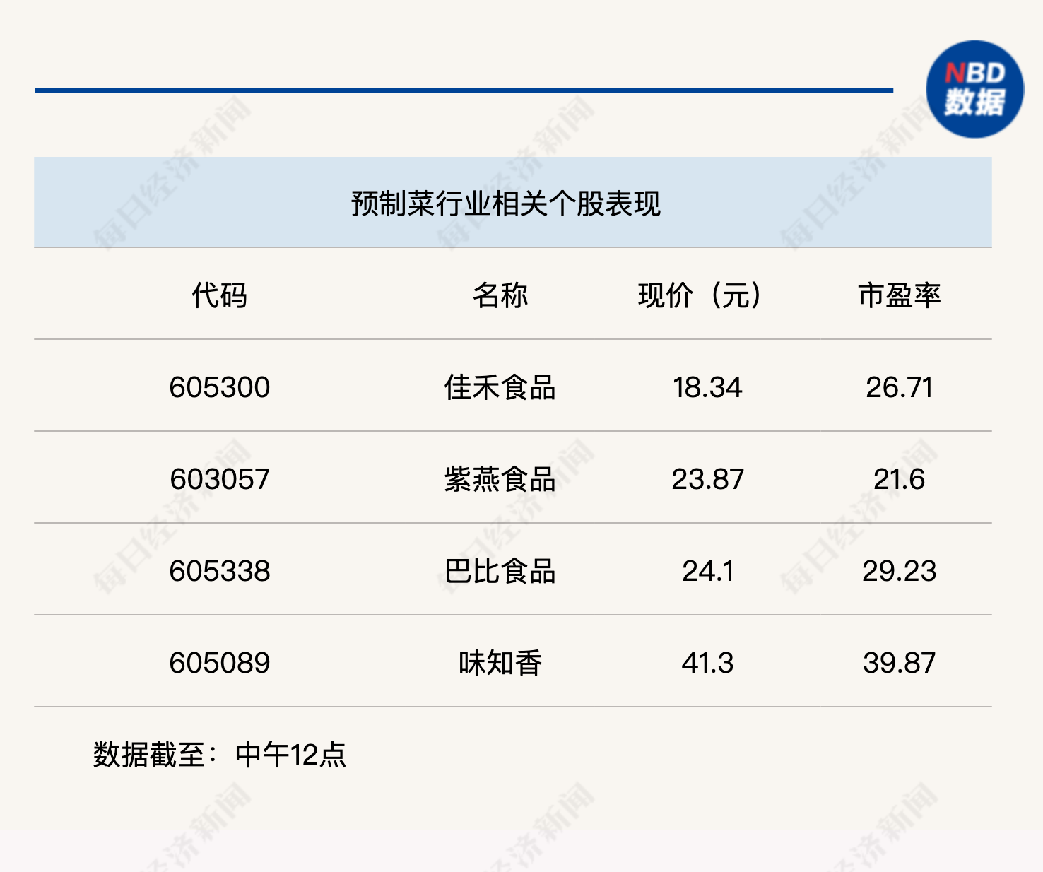 北证50单边大涨近6%，沪指陷入“冰点”盘中失守3000点